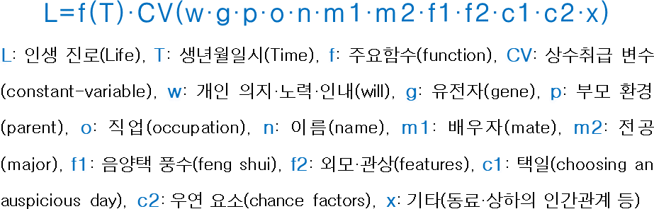cd1295c7bf19b199538c98491e209a38_사주명리의 운명함수.png